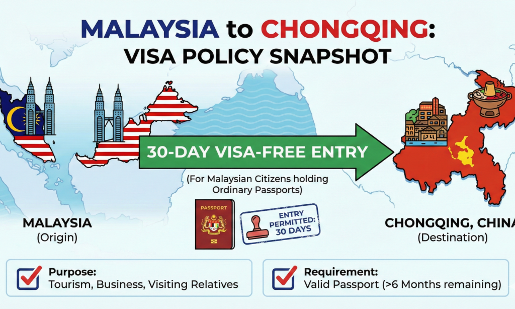 Malaysia to Chongqing Visa Policy Snapshot